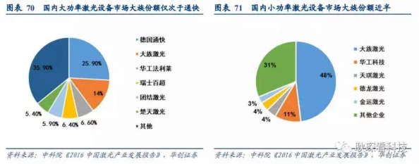 一级一级特黄高清毛片惊爆信息：最新研究揭示该领域潜在的重大突破将彻底改变行业格局引发广泛关注与讨论