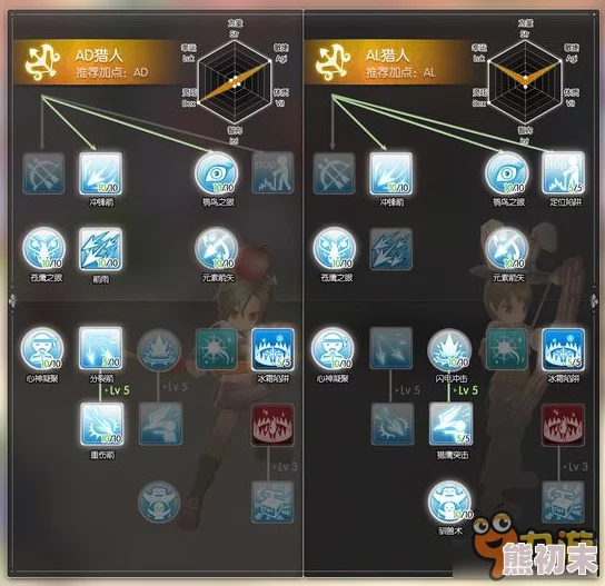 网友热议：仙境传说新启航猎人技能加点全攻略，高效分配打造顶级猎手秘籍