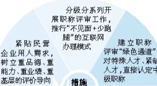 七个人互攻互受h 积极向上的人际关系：互相支持、共同成长