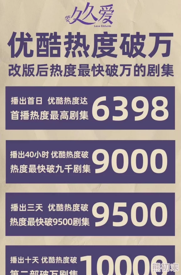 91热久久免费精品99网友评价这部作品内容丰富多样，画质清晰，给人带来了很好的观看体验，是值得推荐的好资源