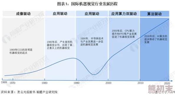 国产欧美二区最新进展消息显示该项目已进入关键阶段预计将在未来几个月内完成主要建设工作并开始试运行