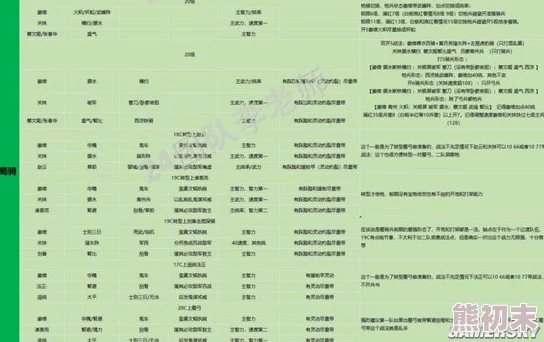 三国志战略版S9赛季开荒神队推荐及搭配详解：网友热评S9最强开荒队伍搭配表