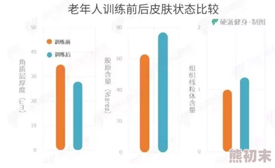 爽到喷水h最新研究表明，适量运动可显著提升性生活质量