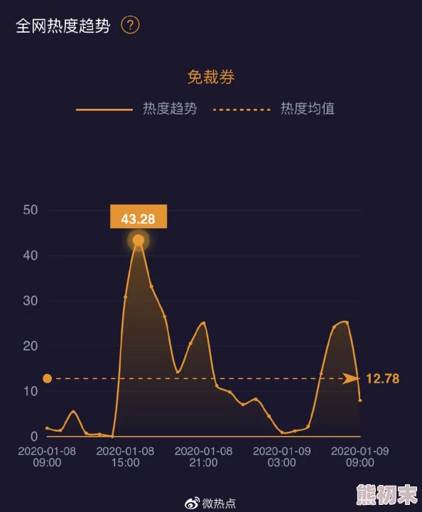 91热久久最新进展消息平台持续优化用户体验并推出新功能吸引更多用户关注和参与提升了整体访问量与活跃度