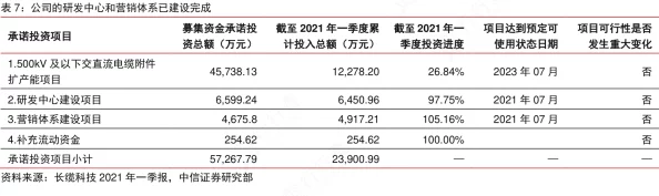 太会吸了最新进展消息：该项目近日获得新一轮融资，预计将进一步提升产品研发和市场推广力度，推动行业发展