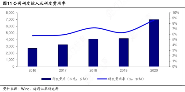 太会吸了最新进展消息：该项目近日获得新一轮融资，预计将进一步提升产品研发和市场推广力度，推动行业发展