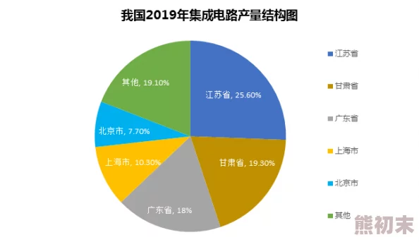 亚洲一级二级市场持续火热投资者关注新兴行业与科技创新带来的机遇