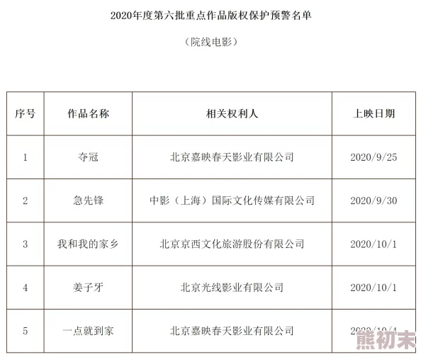 最新消息＂国产一级片毛片＂国产一级片毛片市场监管趋严新规出台平台需严格审核内容