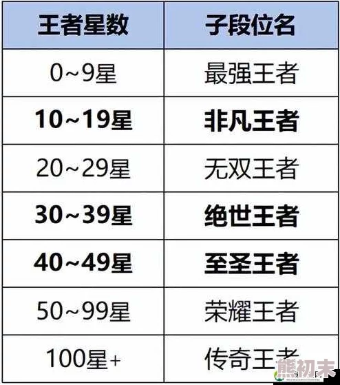 王者荣耀S34赛季段位继承表曝光：网友热议s34赛季段位制度重大更新