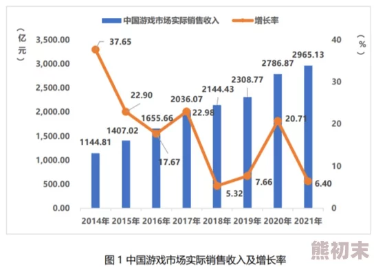 91区国产新作发布引发热议玩家期待度飙升业内人士分析其市场潜力与未来发展方向