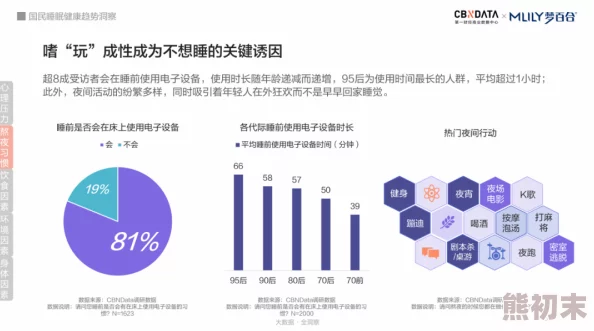 欧美囗交免费视频最新研究表明观看此类视频可能影响睡眠质量