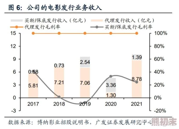 国产不卡a在推动影视行业发展中展现出强大潜力为观众带来更多优质内容促进文化交流与传播助力社会正能量的传递