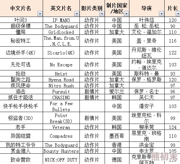 一级毛片高清观看指南：选择正版影视资源，支持原创作品的健康发展