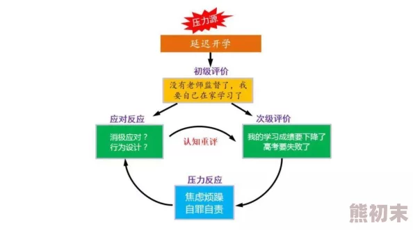 久久www视频最新研究表明，观看视频有助于缓解压力和改善情绪