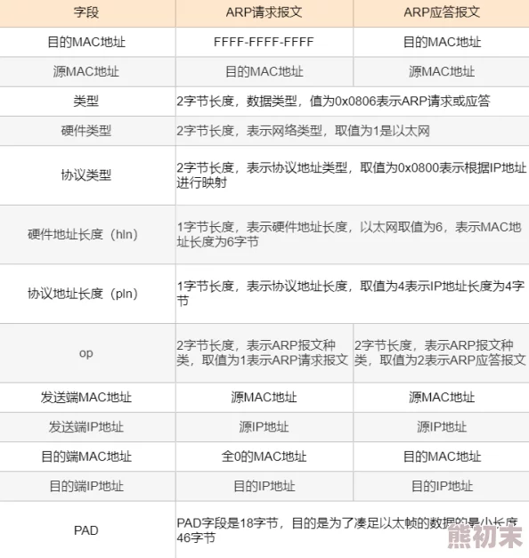 七日世界小丑关卡全解析！网友热评任务攻略助你轻松过关