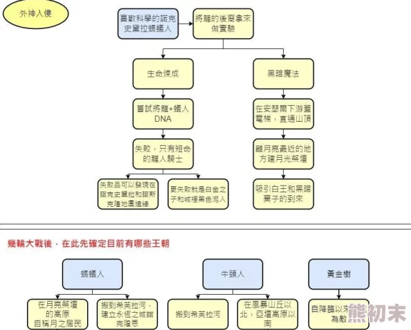 艾尔登法环白金之子支线全攻略：老头环任务流程详解，网友热议挑战与乐趣并存