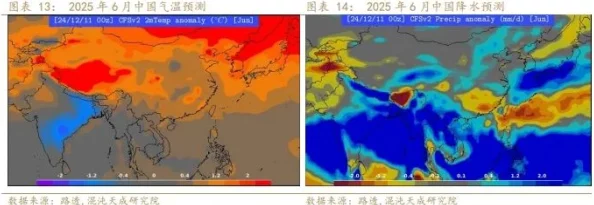 亚洲一区二区三区四最新研究表明气候变化对区域经济影响深远