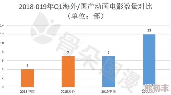 国产一级黄色片子在推动文化产业发展方面展现出积极作用促进了影视创作多样性和观众审美提升