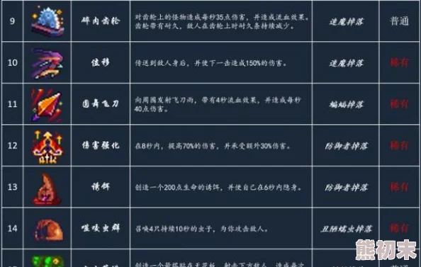 重生细胞爬墙符文获取攻略：网友热评路线推荐，轻松解锁爬墙能力秘籍