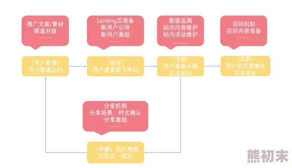 在线观看免费网站日韩用户体验与内容质量评价