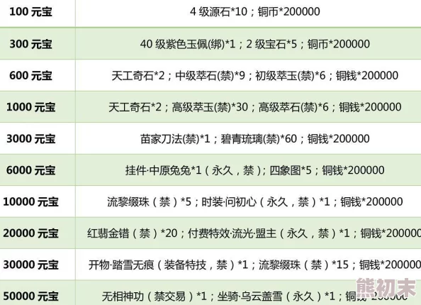 神仙道御宝突破费用揭秘：网友热议实际元宝消耗究竟需要多少？