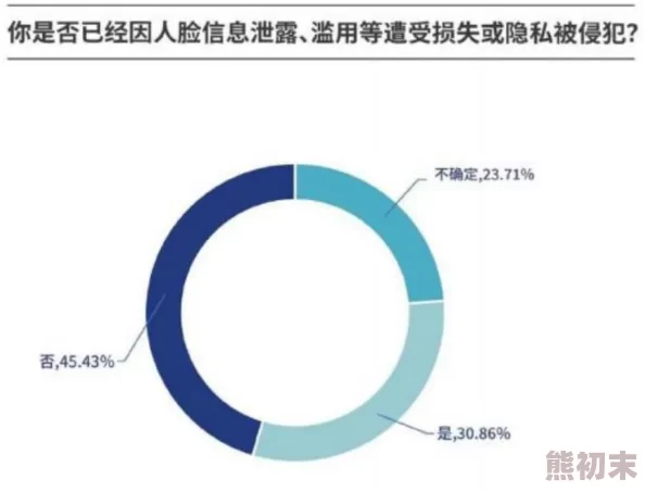 www.色偷偷惊爆信息：最新曝光的隐私泄露事件引发广泛关注用户数据安全问题亟待解决