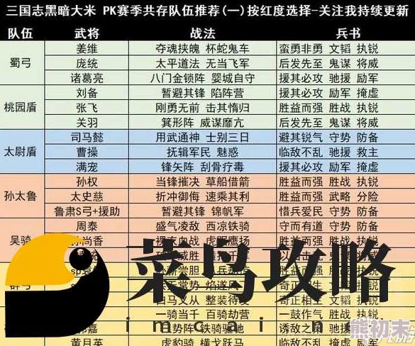 2024三国志战略版最强队伍排名揭晓：网友热议强度排行及阵容点评