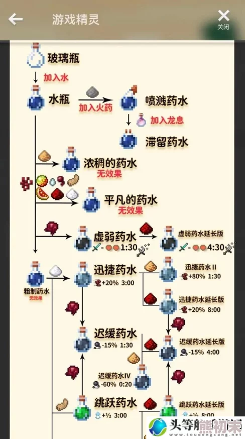 我的世界药水配方大全：详尽指南，解锁所有神秘药剂，网友热评精选版