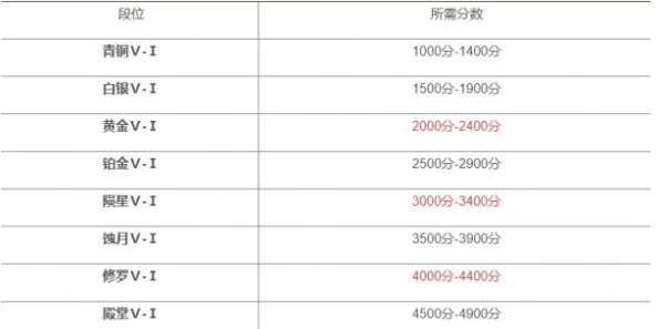 永劫无间段位等级表最新2023：全面解析，网友热议高手进阶之路