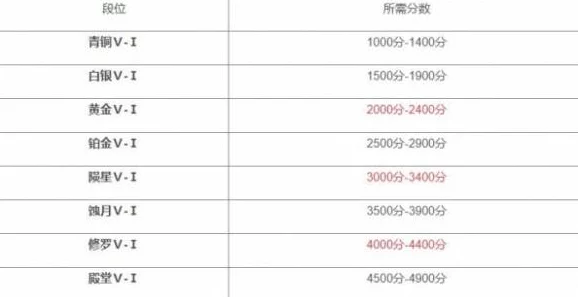 永劫无间段位等级表最新2023：全面解析，网友热议高手进阶之路