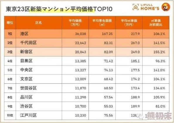 东京一区二区三区高清视频龙域神主