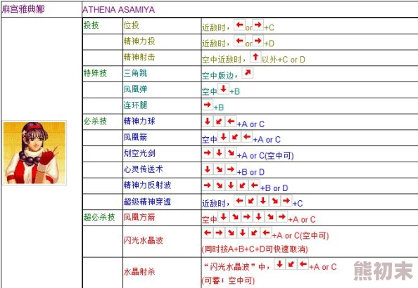 拳皇97玩家热议：哪款摇杆最适合对战？网友真实评价揭晓！