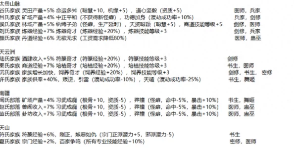 最强祖师宗门职位设定全攻略：打造高效弟子体系，网友热议的宗门管理秘籍