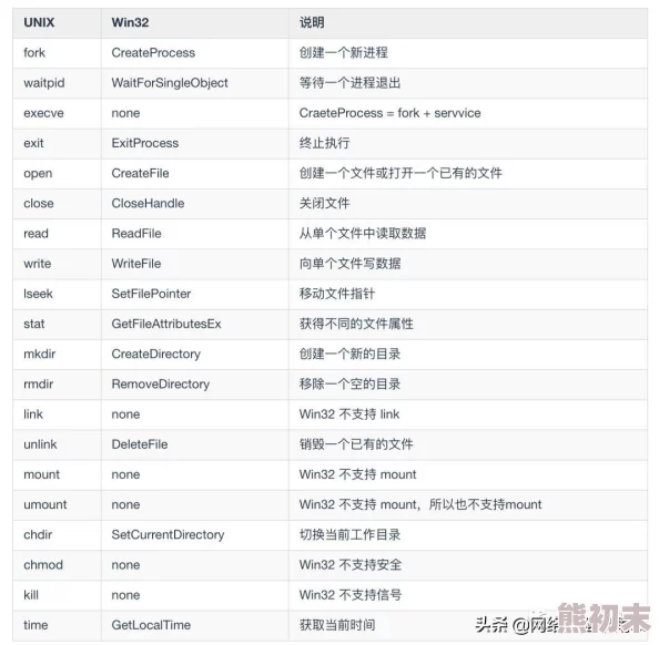 createprocess用于在Windows操作系统中创建一个新进程并执行指定的程序