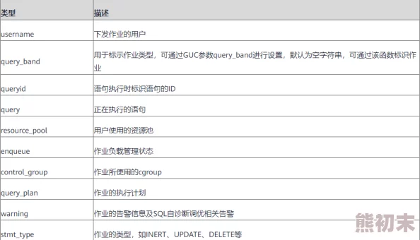 96xxxxx这串数字可能是一个电话号码的前缀或某个特定序列的开头部分，用于识别特定的服务、地区或用户群体