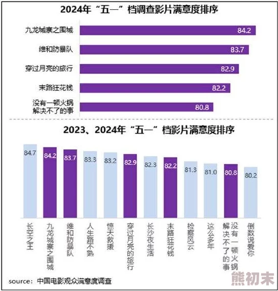 久久久久激情免费观看提供丰富多样的视频内容满足不同观众需求