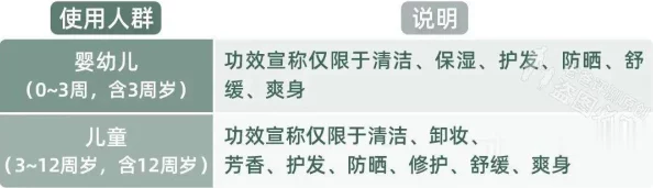 嫩叶草一区二区三区的区别在于内容和受众定位不同，一区适合儿童，二区为青少年，三区面向成人