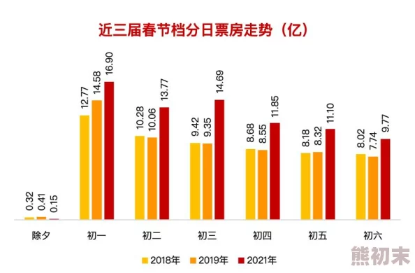 亚洲精品久久片久久春节档电影票房创新高观众热情不减