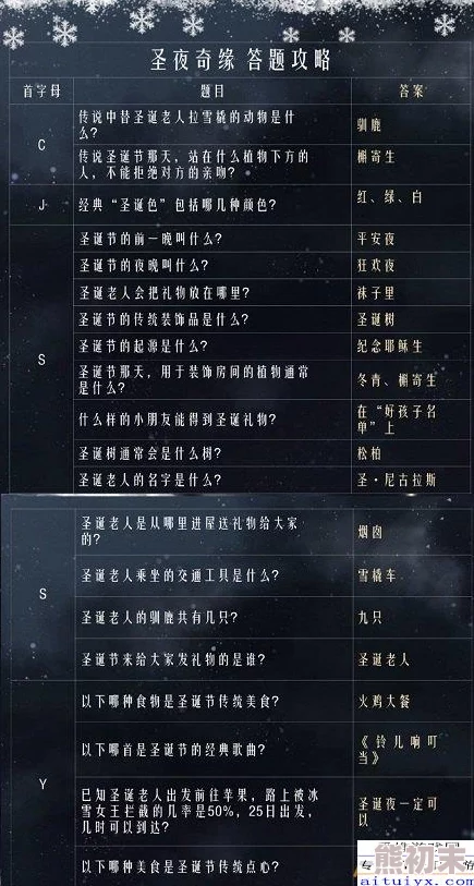 奇迹暖暖摘星典籍属性深度分析，惊喜消息：新增珍稀套装解锁秘籍大揭秘！