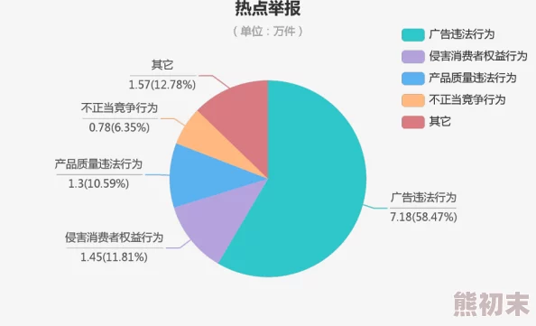 51cg吃瓜热门网络热点事件的汇总与分析