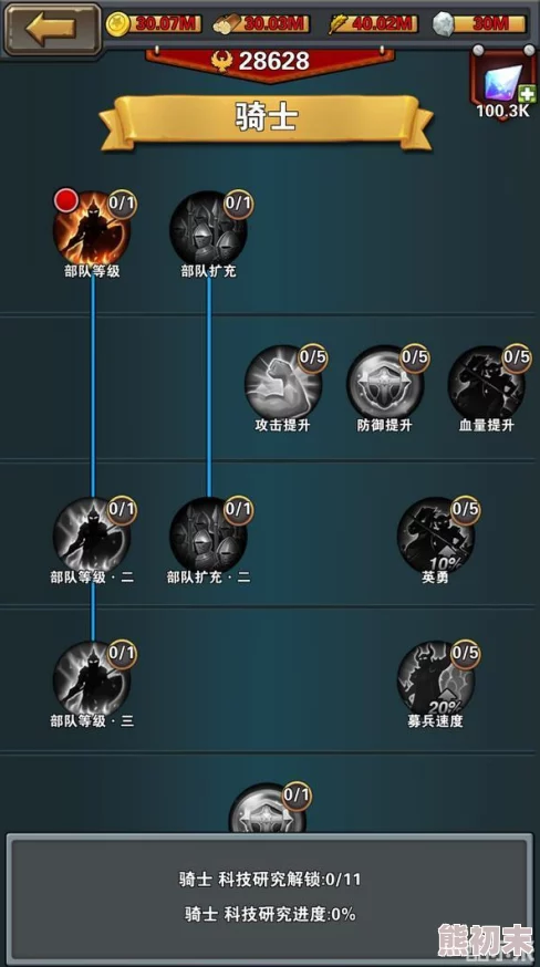 列王的纷争：深度揭秘联盟科技升级攻略，惊喜消息！全新科技树即将解锁！