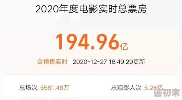 2020久久国产精品福利春节档电影票房创新高喜迎牛年