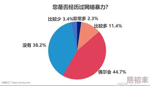 又黄又激烈的性故事细节最新研究表明色情内容对大脑的影响及其成瘾性