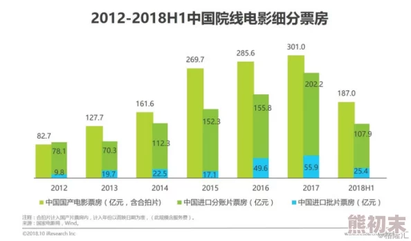 国产一区二区三区四区在线观看指的是国内不同地区的影视资源分类及在线播放服务