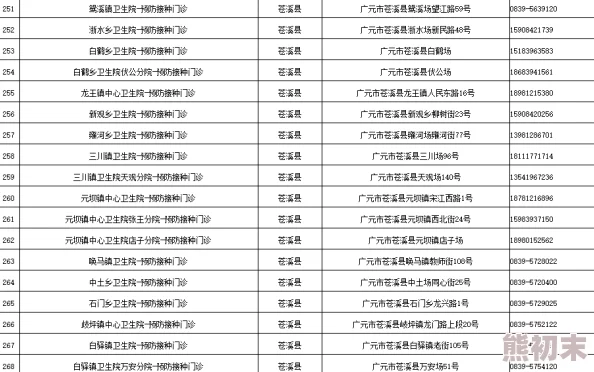 国产一区二区三区四区在线观看指的是国内不同地区的影视资源分类及在线播放服务