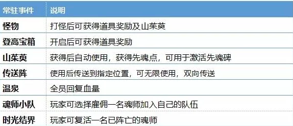 新手入门秘籍大放送！小白秒懂游戏心得，更有惊喜福利等你解锁！