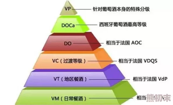 亚洲一线产区和二线产区主要指的是葡萄酒产区的等级划分，一线产区通常拥有更高的知名度和品质认证，二线则相对较低但仍具潜力