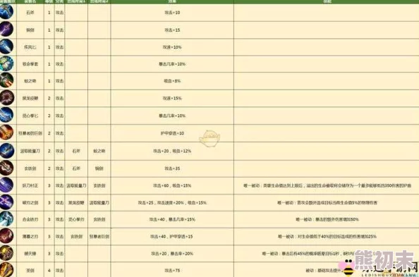 刀塔自走棋装备合成全攻略：揭秘最新隐藏合成公式，带你解锁惊喜连胜秘籍！