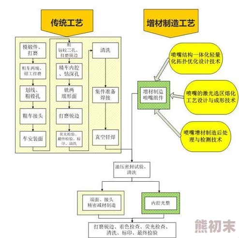 国产添下面视频全过程教程最新研究表明这种方法能提高效率和质量