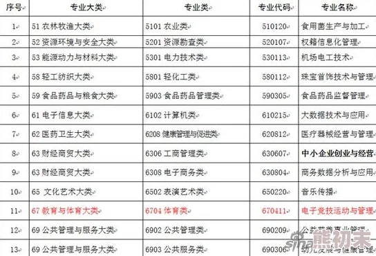 教育部增设电竞专业，开启电子竞技新时代：惊喜公布专项奖学金助力梦想起航